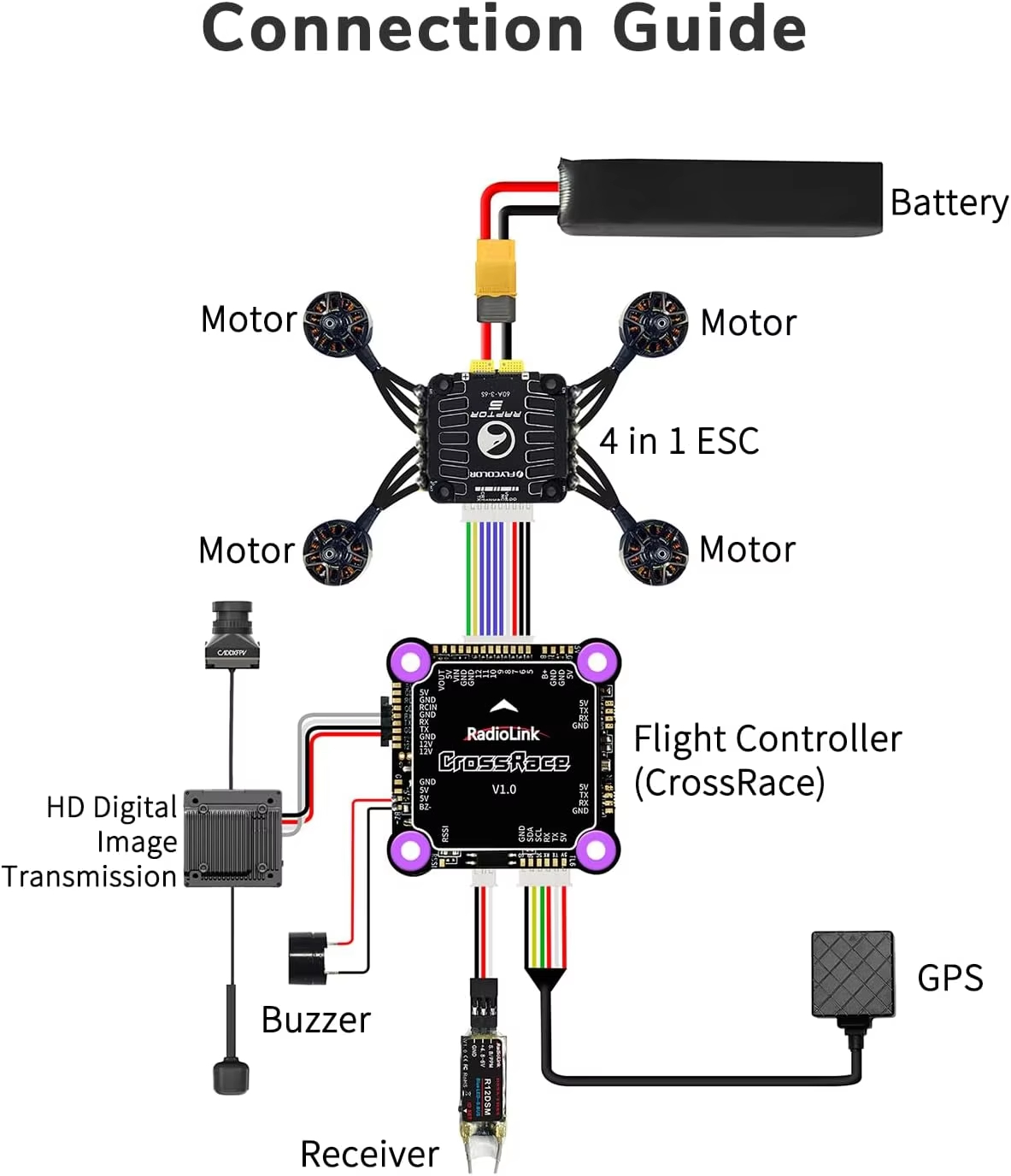 Radiolink CrossRace contrôleur - Walksnail Avatar Hd Pro Kit avis et prix